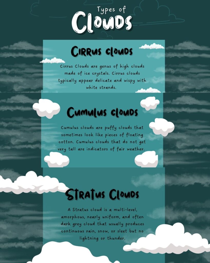 Different Types of Clouds