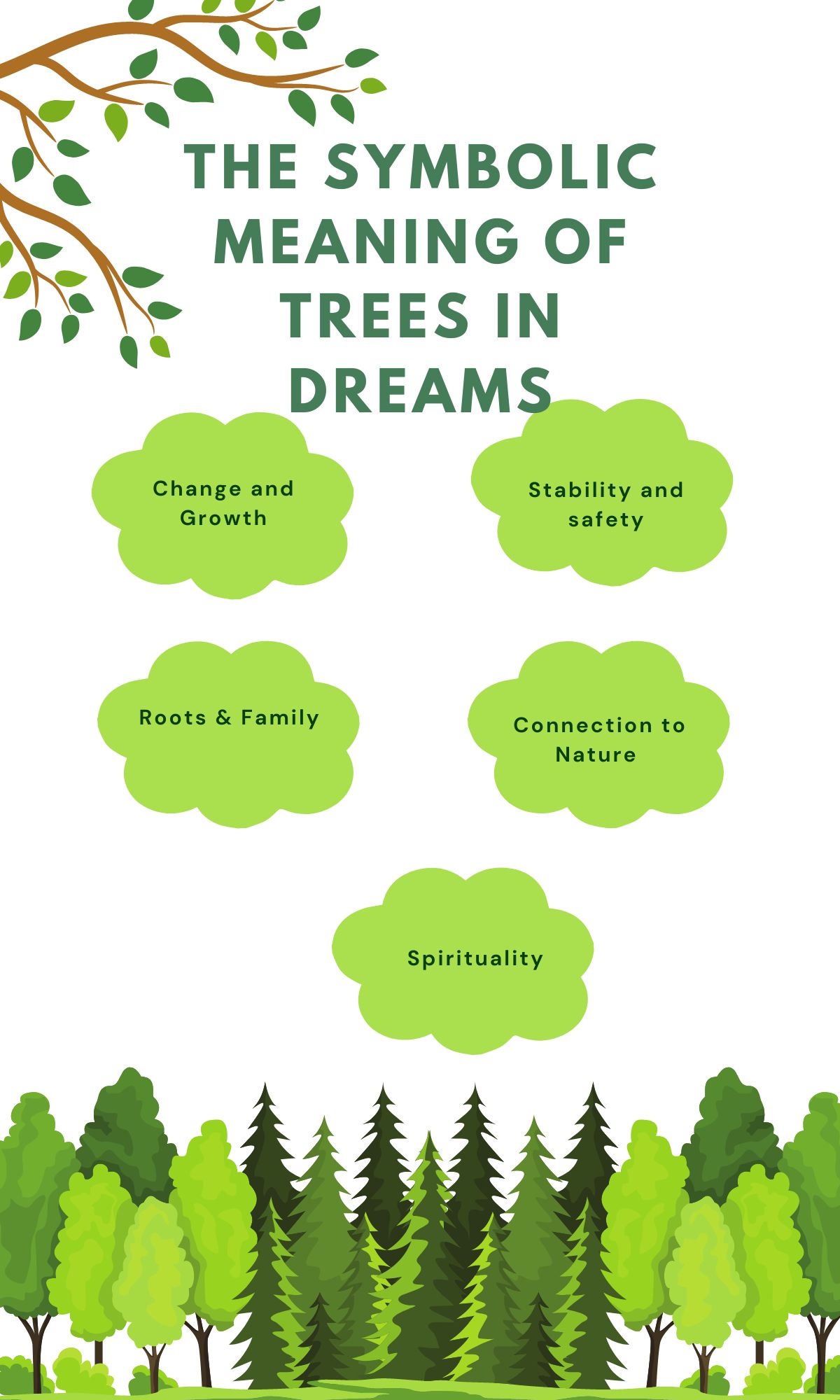 The Symbolic Meaning of Trees in Dreams